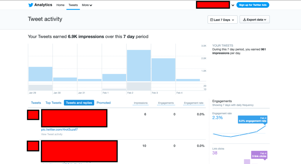Twitter Analytics